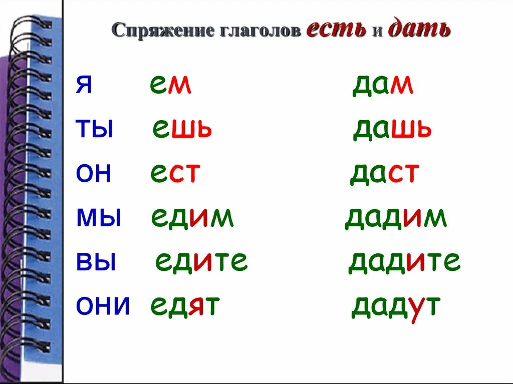 Спряжение глаголов. Разноспрягаемые глаголы таблица. Спряжение глаголов в русском. Глагол спряжение глаголов. Хотеть бежать разноспрягаемые