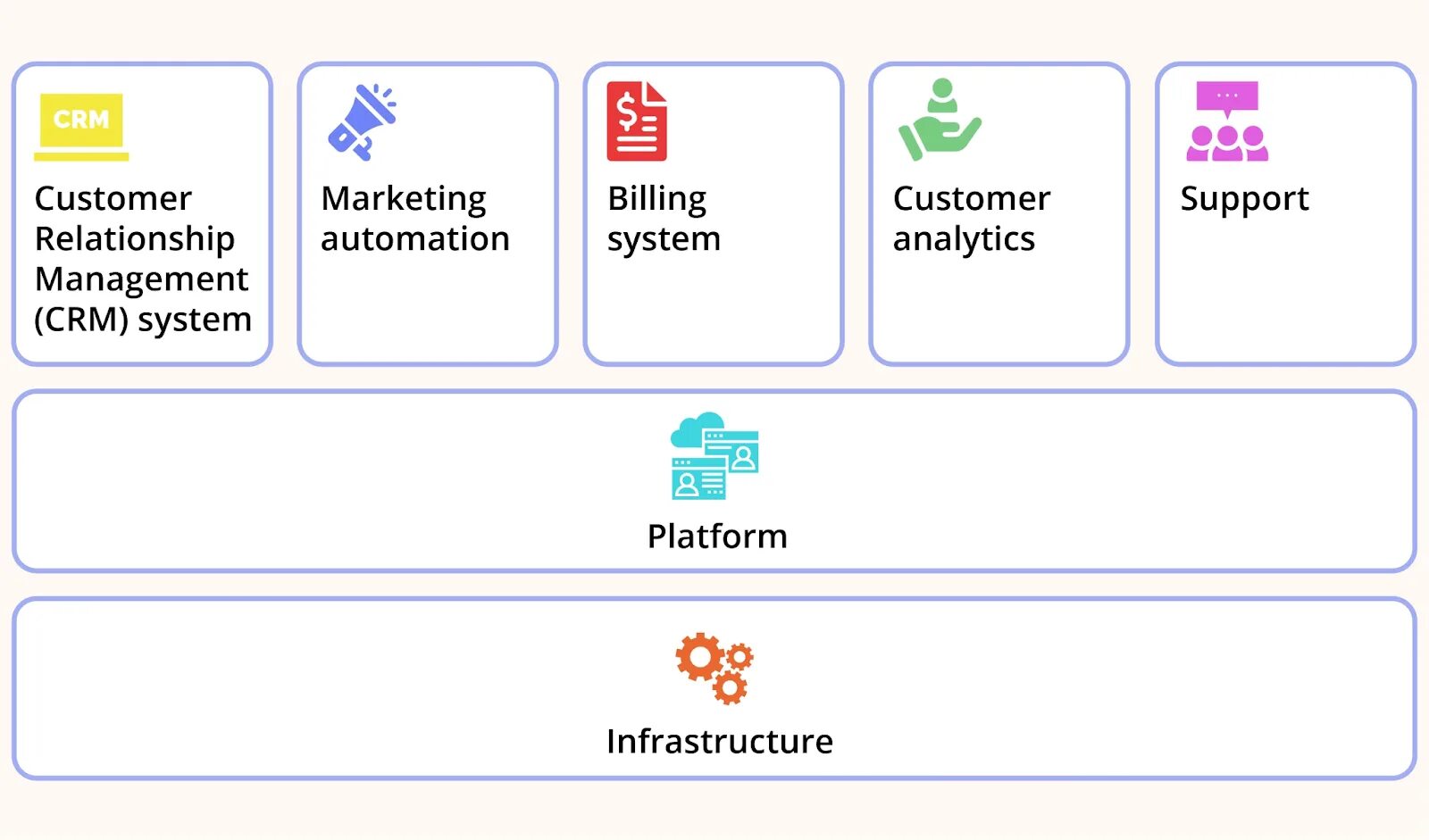 Product components. Биллинговая система на saas. Saas product.