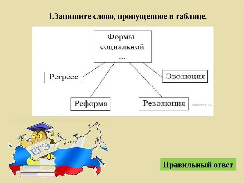 Запишите слово пропущенное в таблице понятия. Формы социальной регресс. Формы социальной регресс реформа революция Эволюция. Фррсы соуиальнлц решресс. Регресс Прогресс это формы социальной.