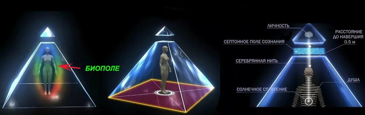 Как узнать свою энергетику сильная она. Энергетическая структура человека. Пирамидальная структура человека. Энергетическая пирамида человека. Энергоинформационная структура человека.