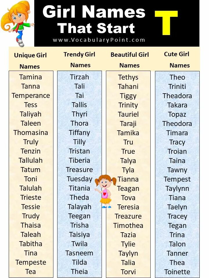 Names that start with the. Names that start with the