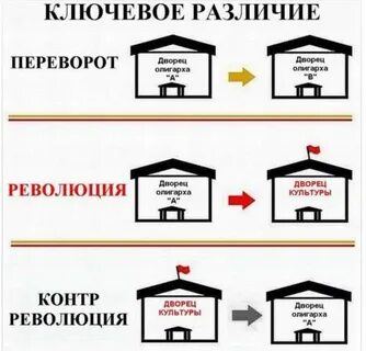 Революция контрреволюция