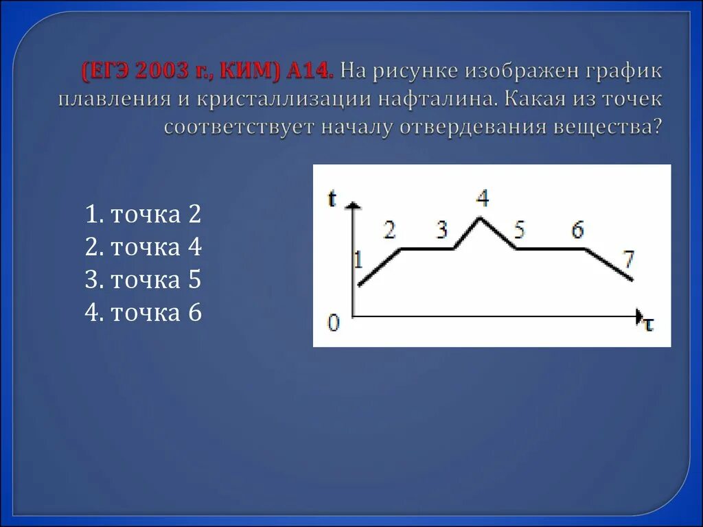 Плавление рисунок. График плавления и кристаллизации нафталина. График плавления нафталина. График плавления и отвердевания нафталина. График кристаллизации нафталина.