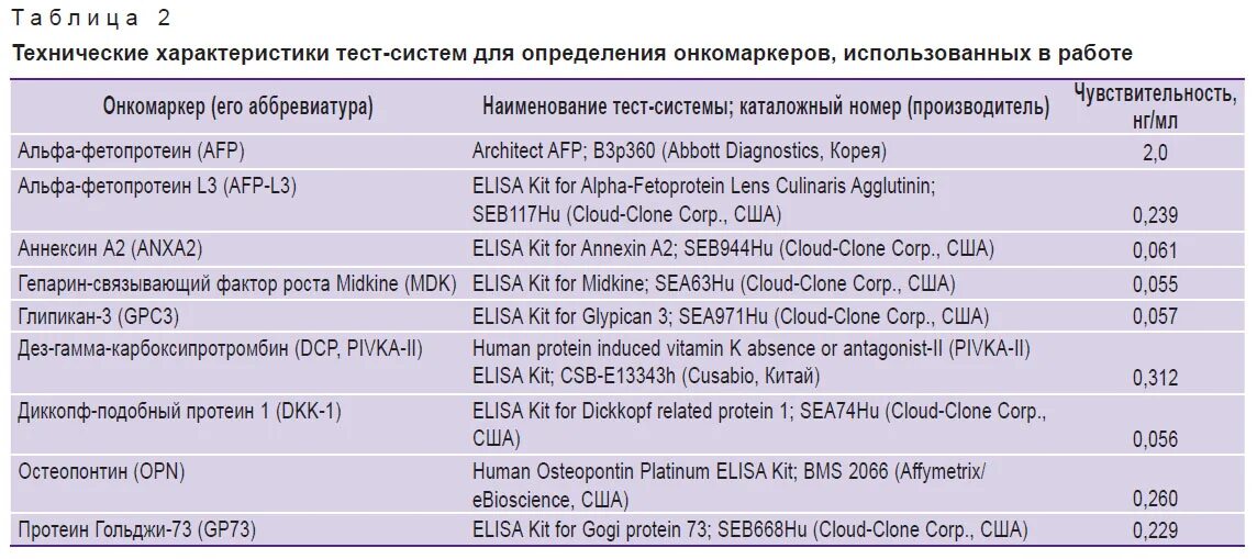 Альфа фетопротеин онкомаркер