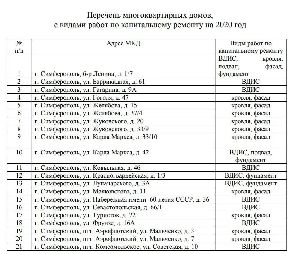 Закрепление школ по адресам 2024. План капитального ремонта. График ремонта капитального ремонта. План капитального ремонта многоквартирных домов. Список работ по капитальному ремонту.