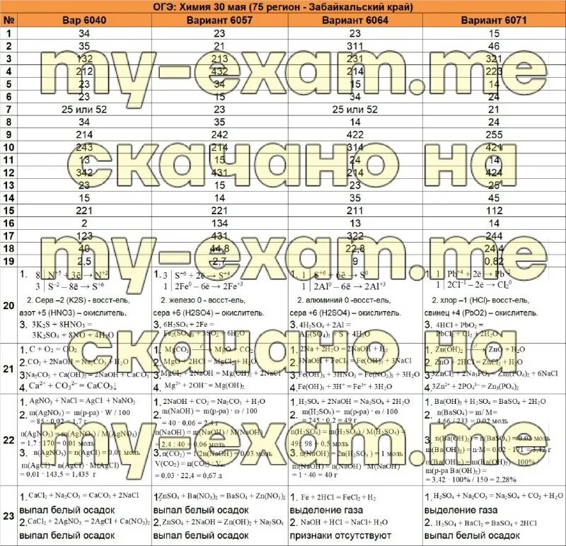Егэ 30 вариантов дорогькир. Увеличения кислотности их водородных соединений. С какого класса химия 2023. С какого класса химия 2023. Доронькин химия огэ 2023.