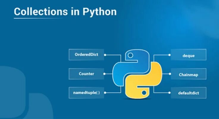 Ordering python. Коллекции Пайтон. Collections Python. Collections в питоне. Коллекции в питоне.