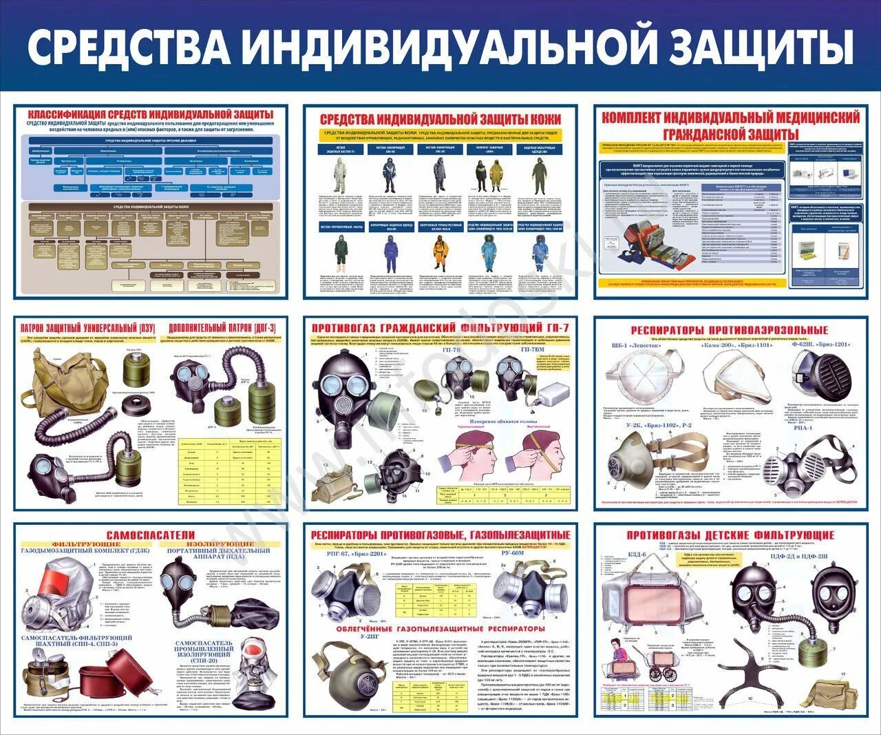Плакат применение. Средства индивидуальной защиты (сиз) предназначены для…?. стенд средства индивидуальной защиты. мсиз средства индивидуальной защиты. плакат средства индивидуальной защиты.