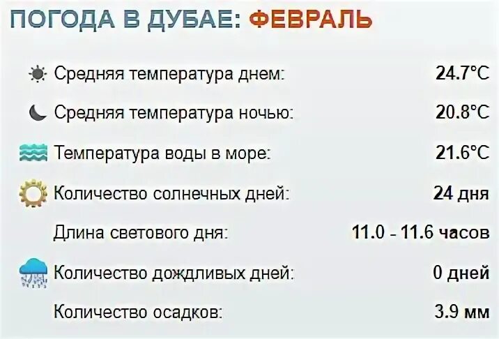 Дубай погода в январе вода