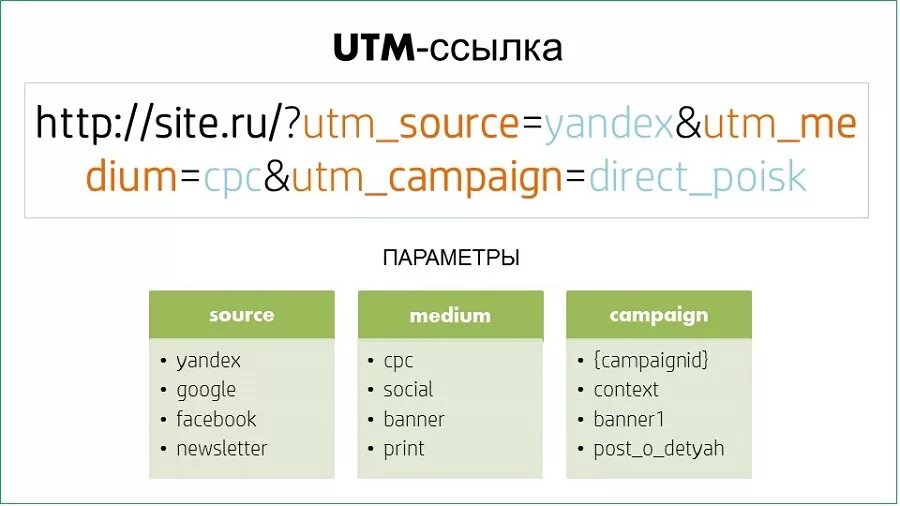 Url написать. ЮТМ метки. Utm метка. Пример utm метки. Пример УТМ метки.