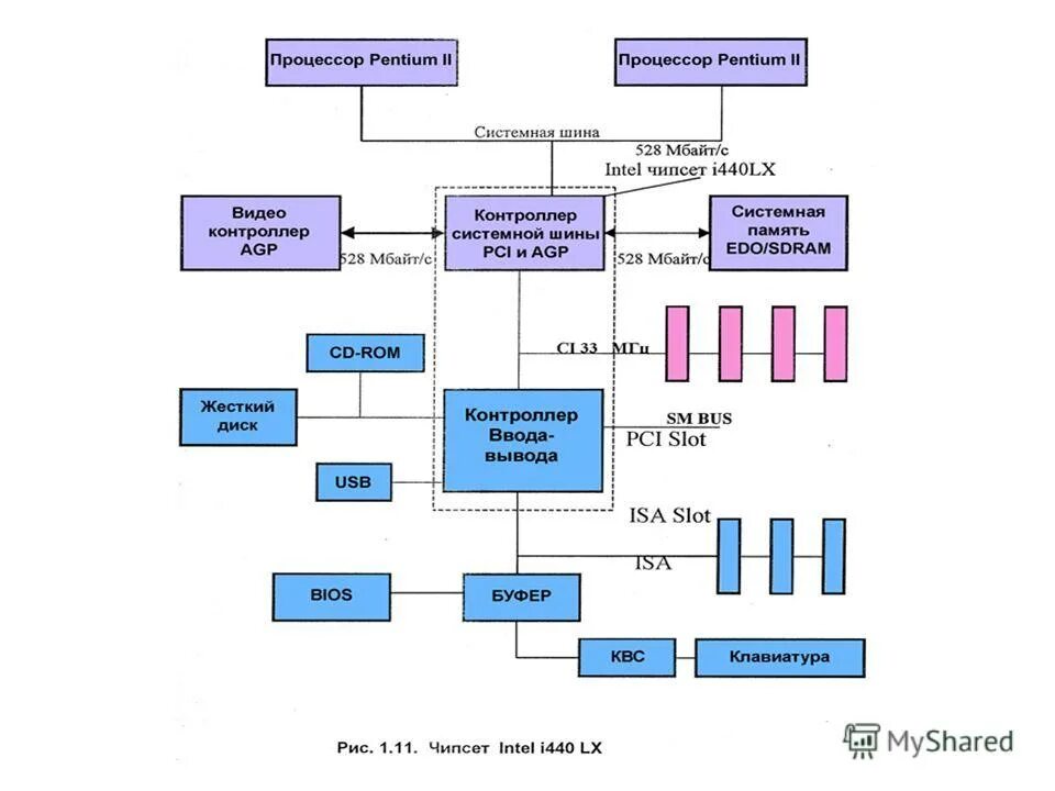 системная шина r3 рубеж. чипсет системная шина. чипсет системная шина. шина qpi. системная шина.