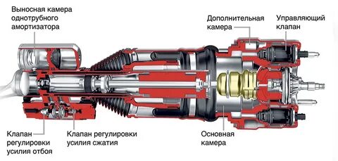 Пневмоподвеска glc