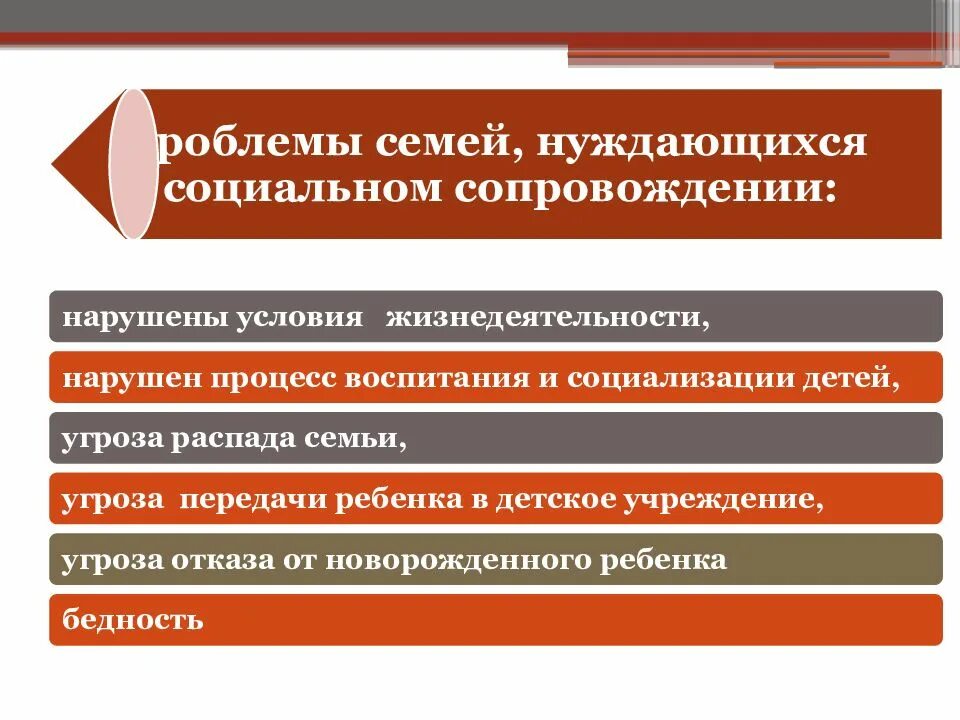 Проблемы социальной защиты семей