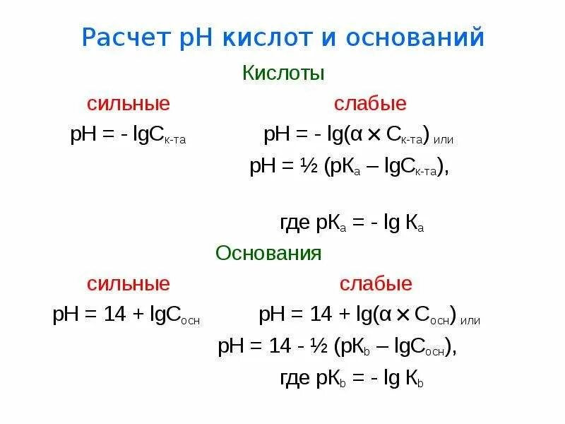 Формулы сильной и слабой кислоты. Как найти PH сильной кислоты. Расчет PH растворов кислот и оснований. Расчет PH растворов сильных и слабых кислот и оснований. PH слабой кислоты формула.