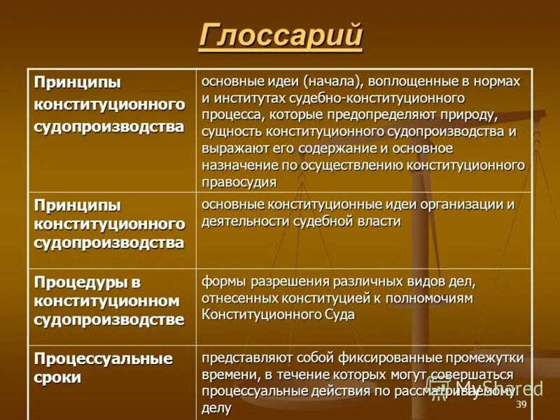 Соотношение конституционного правосудия и конституционного контроля. Соотношение конституционного правосудия и конституционного контроля