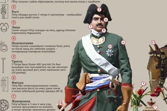 рост петра 1го. рост царя петра 1. вес петра 1. рост петра петра 1. рост петра 1 в см.