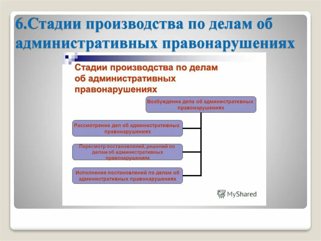 Факультативная стадия производства. Стадии производства об административных правонарушениях. Стадии производства по делу КОАП. Этапы производства по делам об административных правонарушениях. Стадии производства по делам об административных.