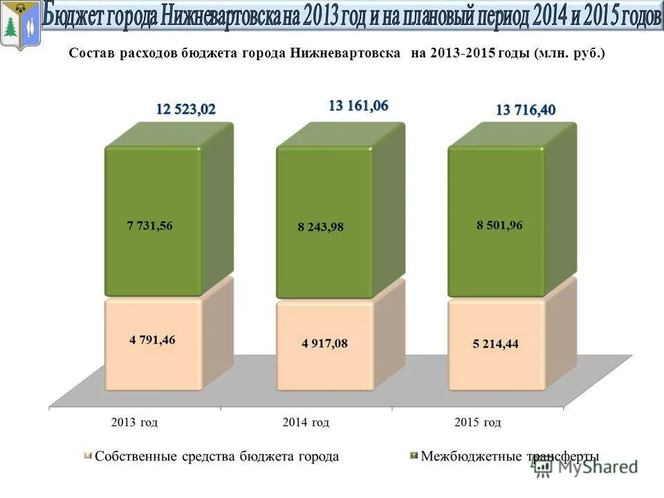 Доход миллион рублей в год