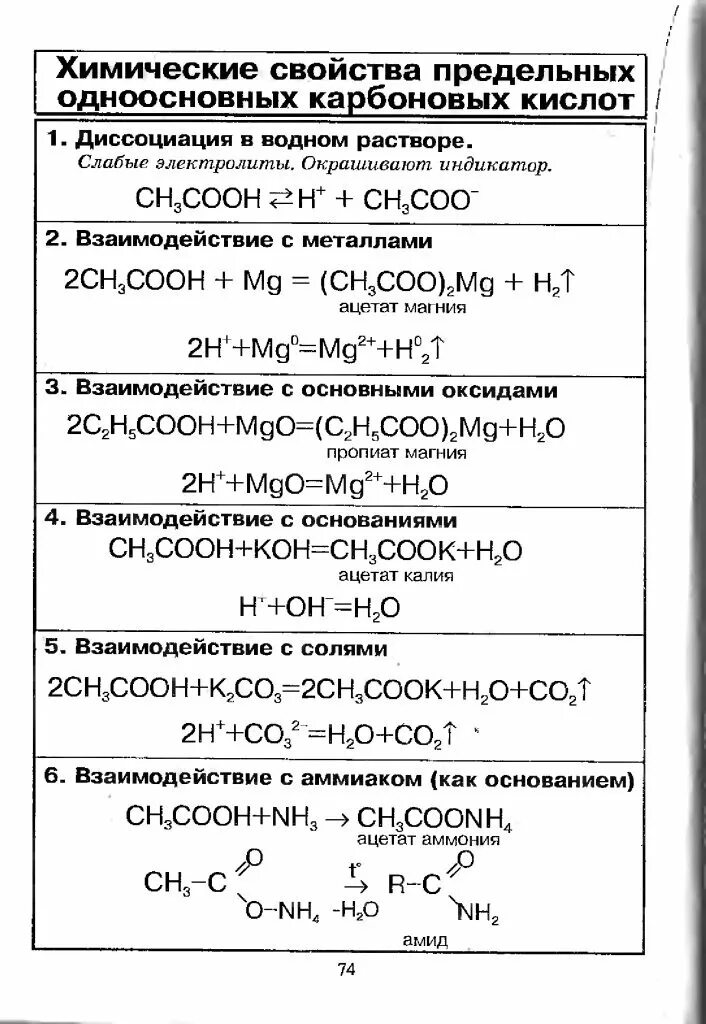 Химические свойства карбоксильных кислот таблица. Химические свойства карбоновых кислот таблица. Химические реакции карбоновых кислот таблица. Химические свойства карбоновых кислот таблица с примерами. Карбоновые кислоты с основаниями