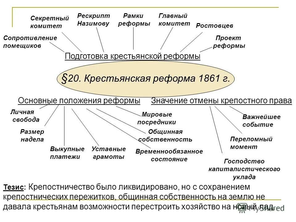 Реформы александра реформа негласного комитета. Соотнесите реформу и ее основные положения. Учреждения занимавшиеся подготовкой реформы и обязанности. Соотнесите реформу и ее основные положения. Народного образования реформа 1864 александр 2.