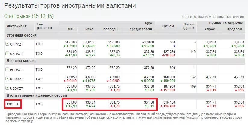 3500 долларов в рублях на сегодня. Курс рубля к тенге. Тенге к рублю. 3500 Тенге в рублях. Сколько курс тенге.