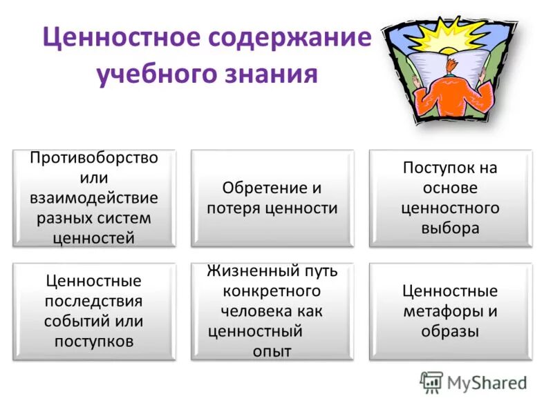 Формирование ценностных ориентаций обучающихся. Опыт в формировании ценностей. Ценности современной молодежи. Формирование ценностей. Формирующий педагогический эксперимент.