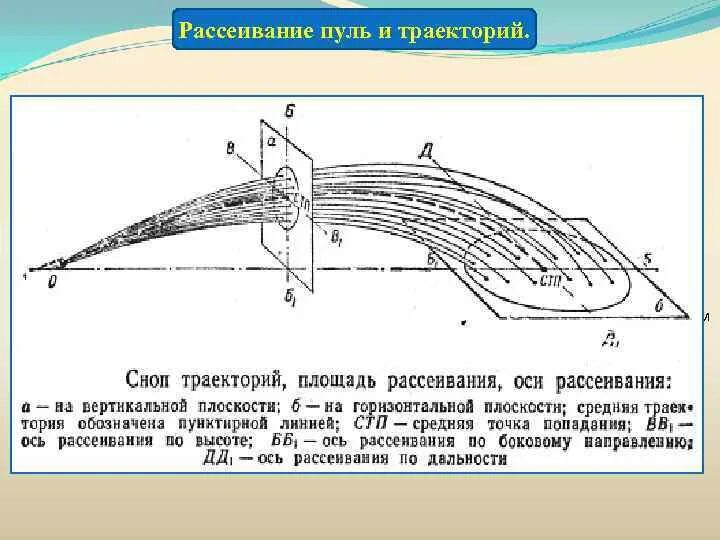 Направление ветра в циклоне. Рассеивание 9. Рассеивание 9. Рассеивание вредных веществ в атмосфере. Средняя точка попадания центр рассеивания.