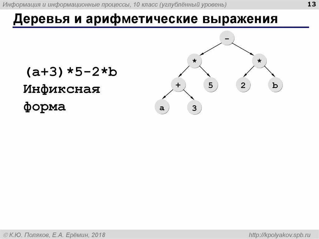 Вычислите значение арифметического выражения 101110112 10118 10116. Вычислите значение арифметического выражения 101110112 10118 10116