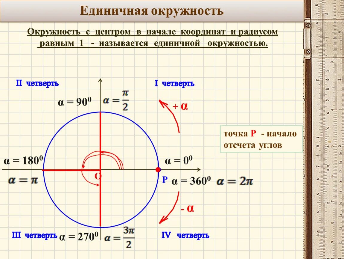 -1/6 На единичной окружности. Единичная окружность -2п. Тригонометрический круг единичная окружность. Единичный круг и единичная окружность.