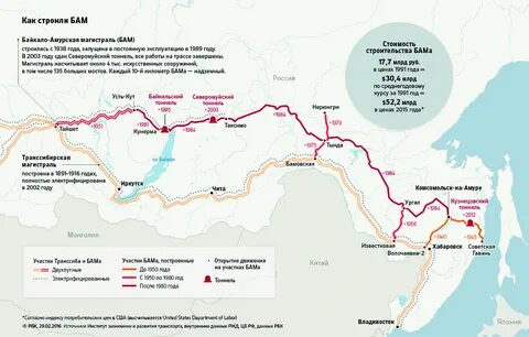 Реализация программы строительства байкало амурской магистрали бам