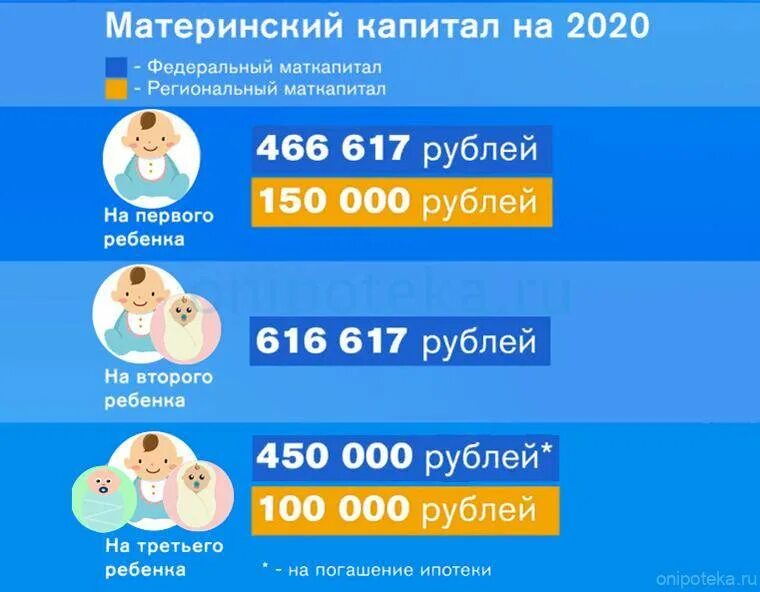 Второй ребенок когда первому 3. Сколько дают за первого реб. Сколько дают за 1 ребенка. Материнский капитал на первого ребенка в 2021. Размер материнского капитала за первого ребенка.