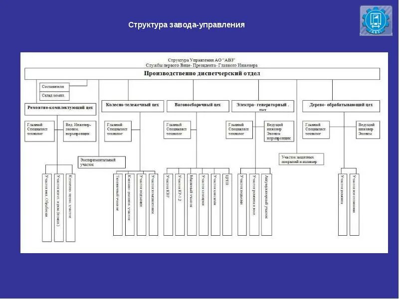Организационная структура металлических конструкций. Структура организации защиты информации на предприятии. Структура комбинатов. Организационная структура молочного завода схема. Организационная структура завода по производству металлоизделий.
