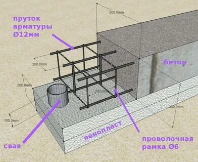 Арматура ростверка