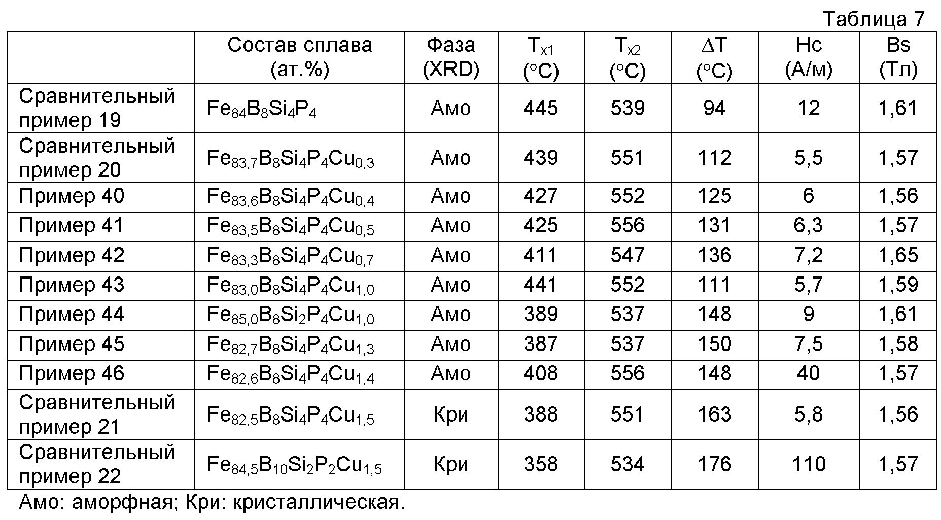 Состав сплавов металлов таблица. Таблица магнитной проницаемости металлов. Магнитная проницаемость сплавов таблица. Магнитная проницаемость нержавеющей стали таблица.