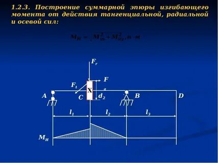 Нагрузка на вал