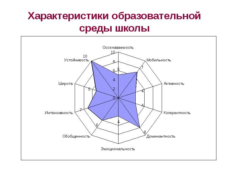 Свойства образовательной среды. Параметры образовательной среды. Характеристика образовательной среды школы. Охарактеризуйте образовательную среду. Педагогическая среда в школе