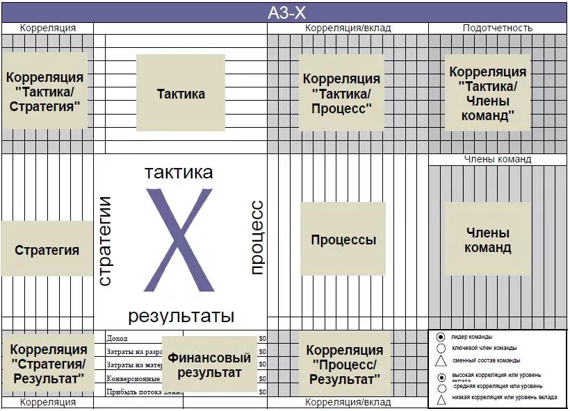 Типичный матрица. Матрица а3-SSR. Х матрица. Х матрица Бережливое производство. Х-матрица пример.