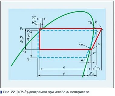 Конденсатор диаграмма