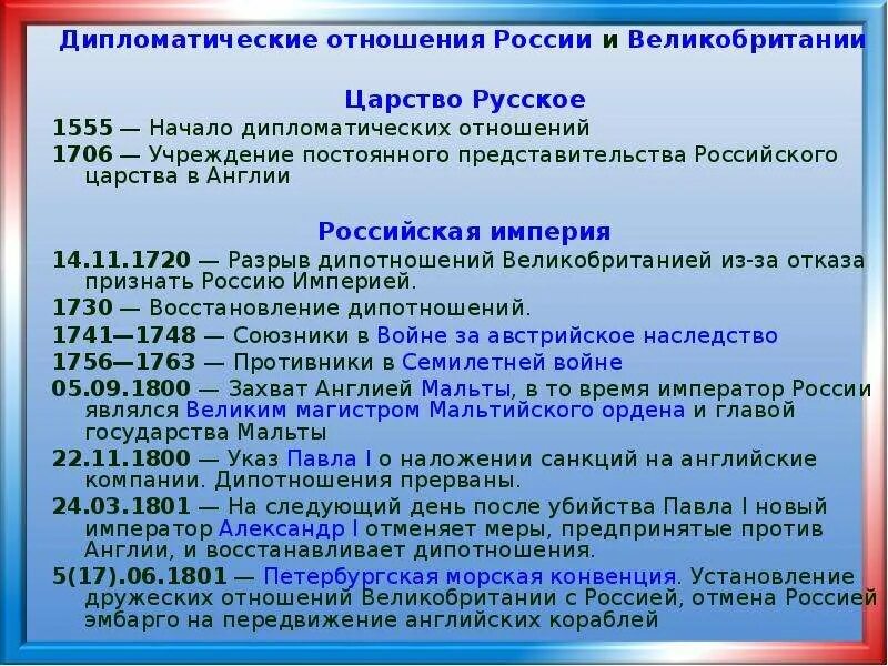 Дипломатические отношения России. Установление дипломатических отношений между государствами. Отношения Великобритании и России в 19 веке. Отношения России и Англии в начале 18 века. Россия разрывает отношения с британии