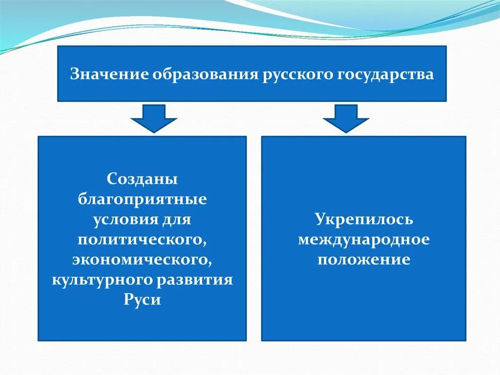 Что значит образование. Значение образования. Значимость образования для государства. Важность образования для государства. Значение государства.