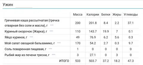 Каша геркулесовая на молоке с маслом калорийность