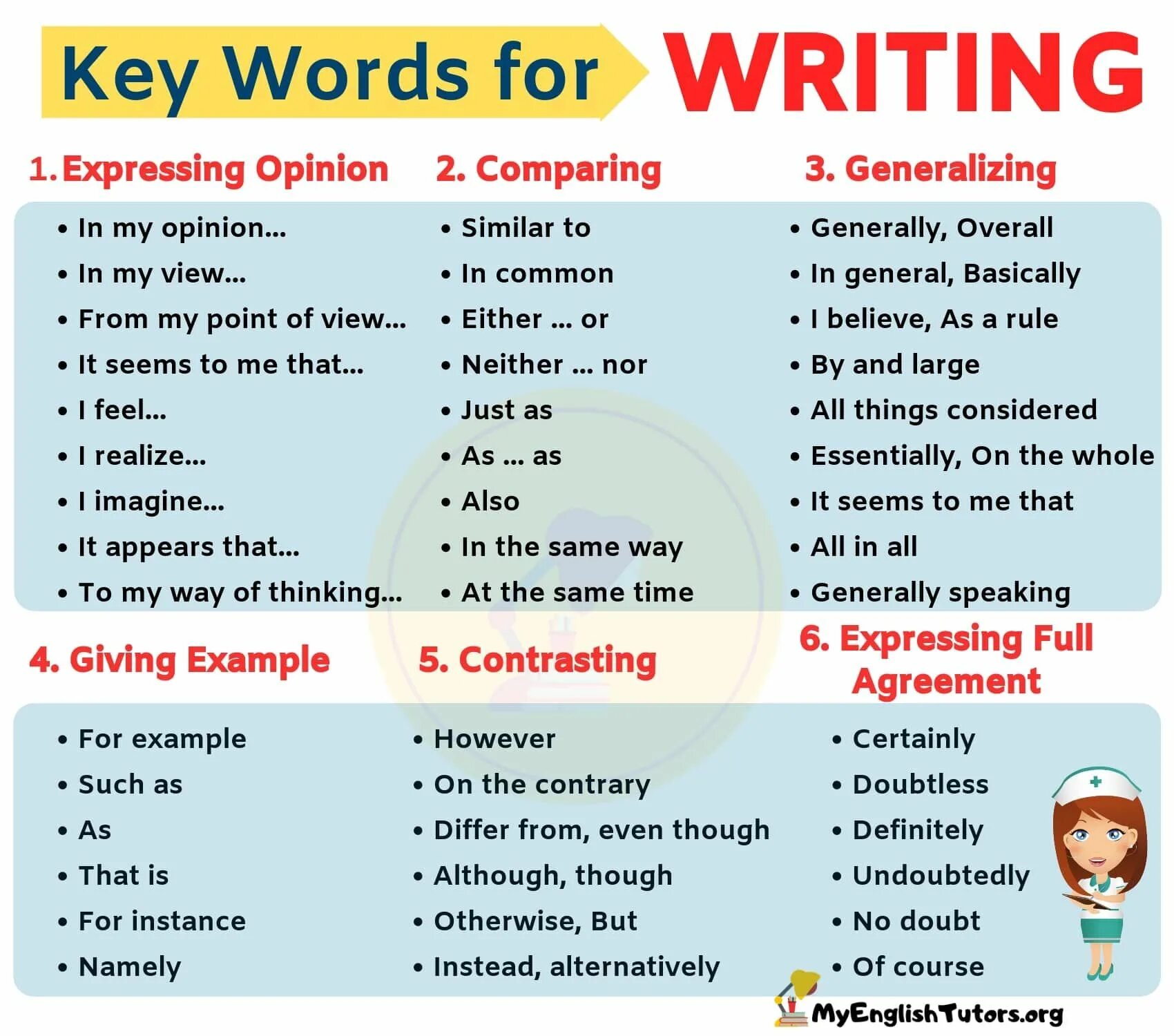 Английские слова write. Linking Words. Linking Words in English. Linking Words в английском языке. Linking Words в английском языке таблица.