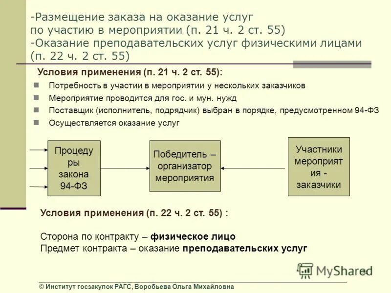 Размещение заказов на выполнение работ. Размещение заказа. воробьева ольга михайловна институт госзакупок.