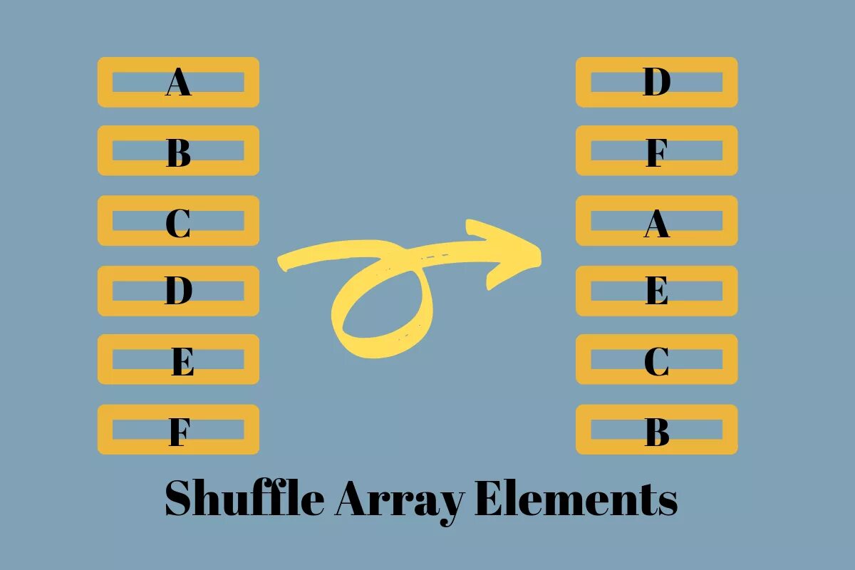 Array shuffle. Shuffle питон. random shuffle python. shuffle mh1 array. как устроен random_shuffle.