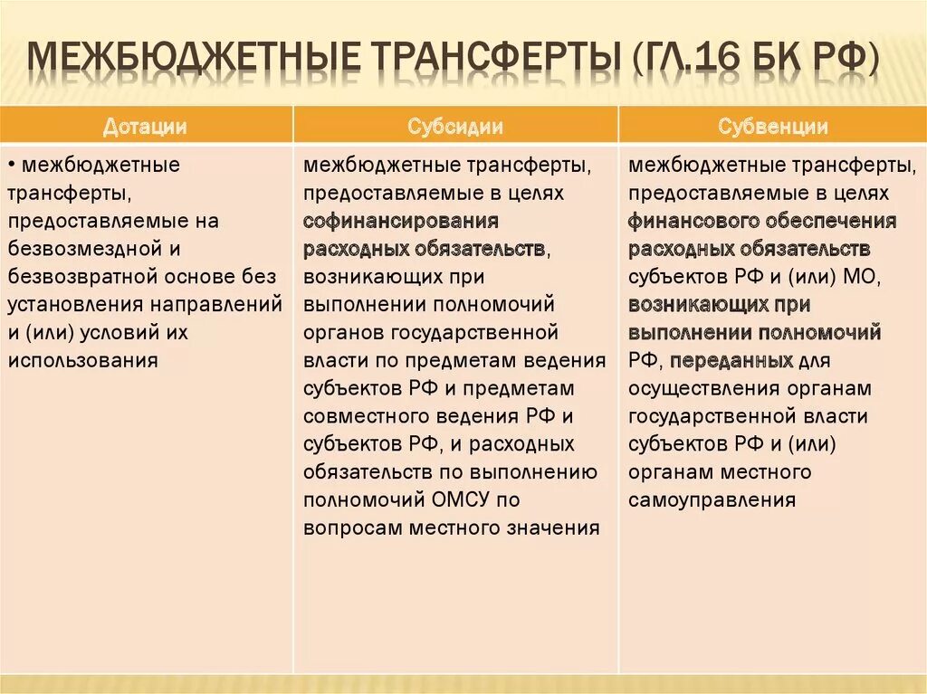 Субвенция что это такое. Дотации субсидии субвенции. Различие субсидий и субвенций. Субсидии и дотации отличия. Дотации и субвенции разница.