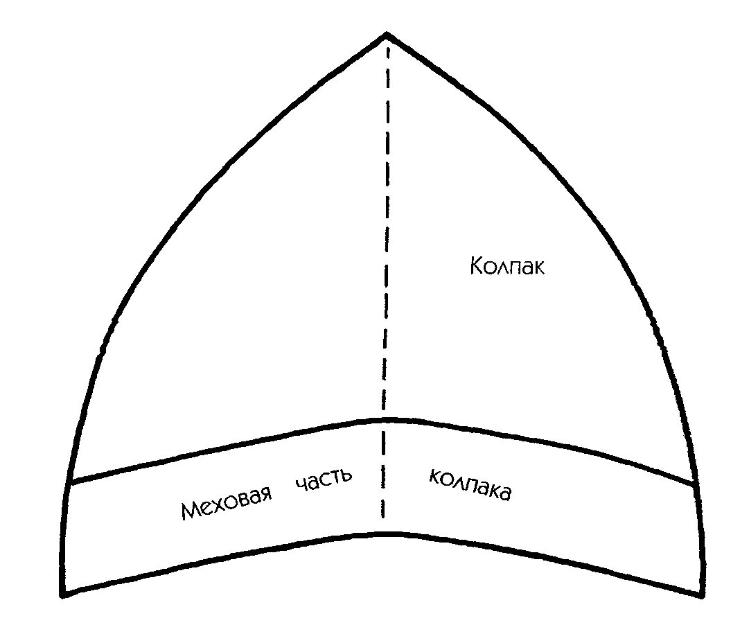 Колпак сшить своими руками. Шапочка тюбетейка выкройка. Выкройка шапочки Санта Клауса. Выкройка шапки Деда Мороза из 4 клиньев. Лекала для пошива шапки Деда Мороза.