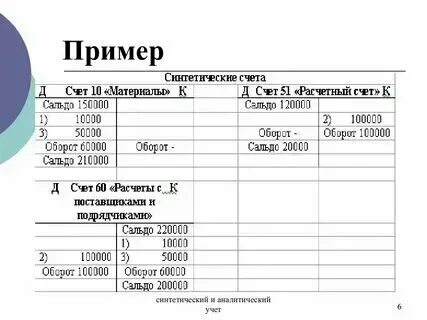 Взаимосвязь синтетического и аналитического учета. Аналитический и синтетический учет примеры. Синтетический счет бухгалтерского учета это. Аналитический и синтетический учет примеры. Аналитический и синтетический учет примеры.