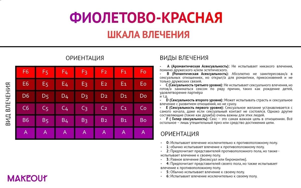 Фиолетово красная шкала. Шкала Кинси. Виды ориентаций. Шкала сексуальности Кинси. Частота красного и фиолетового