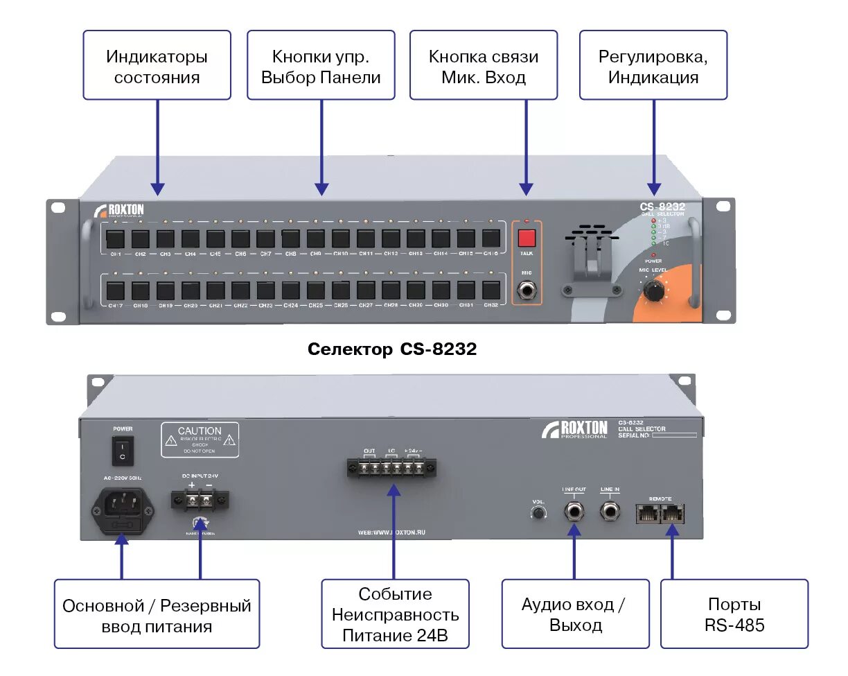 2 selector. Селектор связи Roxton CS-8232. Roxton PD-8032. Roxton 8000. Система громкой связи Roxton.