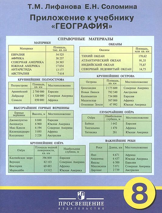 Справочный материал по географии. Справочный материал география. География 8 класс программа. Справочный материал в учебнике это. Справочные материалы по географии 7 класс.